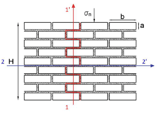 Geotechnical_PLAXIS_Characteristic failure mechanisms in a masonry structure.png