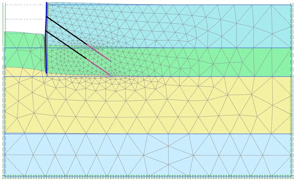 On the Importance of an Appropriate Soil Model PLAXIS 3