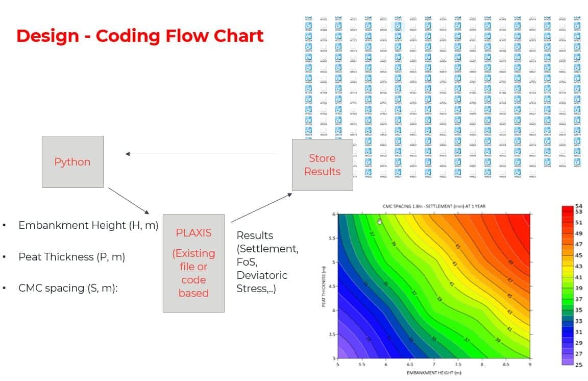 WSP_PLAXIS_Design-flow-chart-showing-of-the-automised-analysis