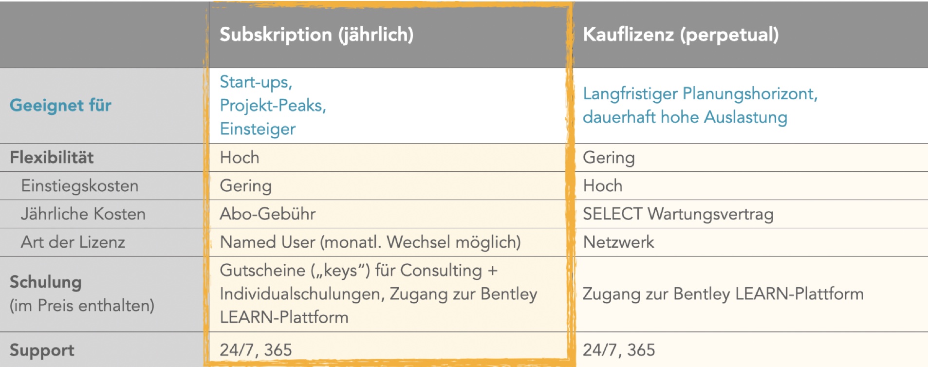 Bentley Lizenzmodelle_Übersicht_VIRTUOS4U_DE