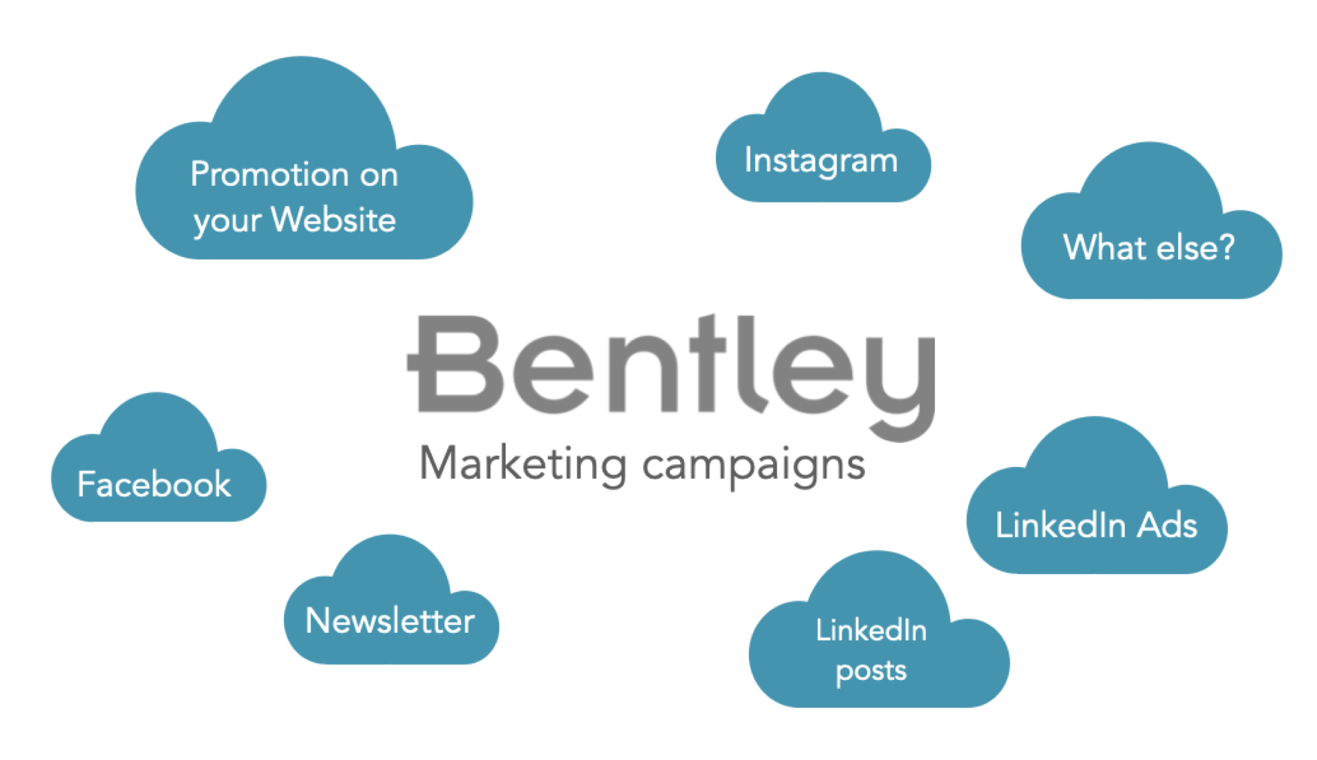Digital Bentley Marketing Campaigns